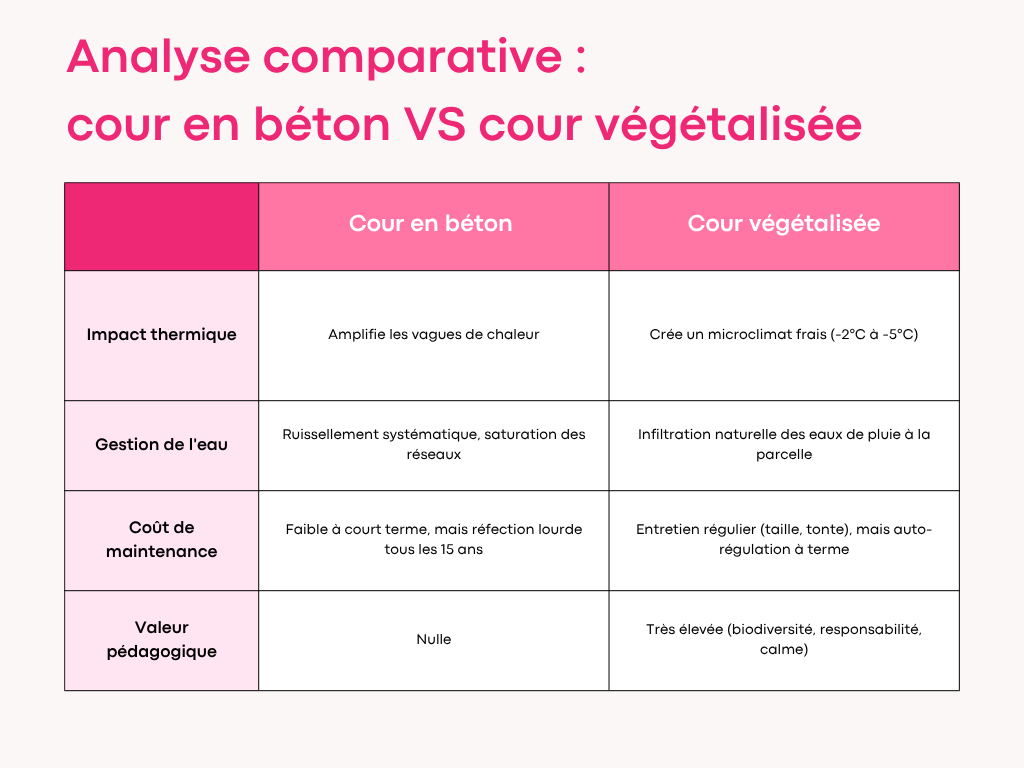 analyse comparative analyse comparative