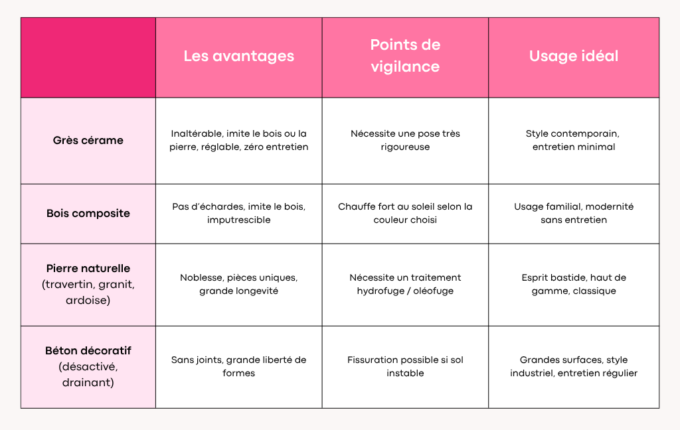 comparatif des matériaux : quel revêtement pour votre tour de piscine comparatif des matériaux : quel revêtement pour votre tour de piscine
