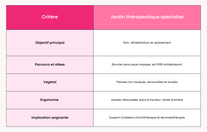 jardin classique vs jardin thérapeutique jardin classique vs jardin thérapeutique